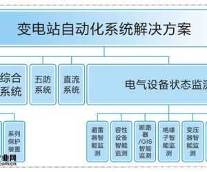 拓普智能變電站自動化系統解決方案