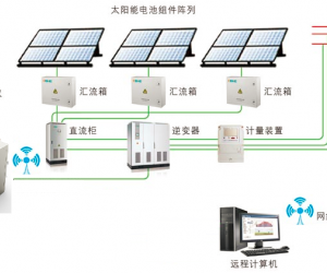 映翰通微電網光伏發電遠程監控解決方案