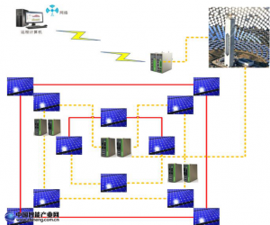 映翰通太陽能電站交換機組網方案