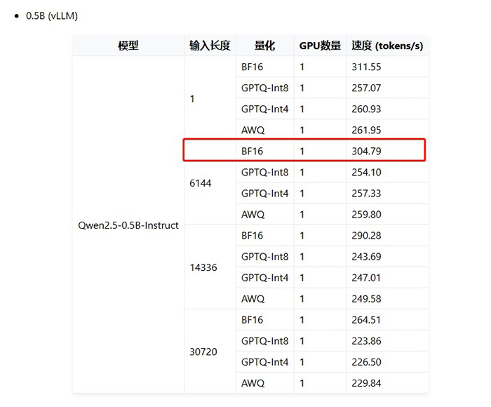 神州問學(xué)深入微調(diào)技術(shù)研究，小參數(shù)模型在特定任務(wù)場景中超越大模型