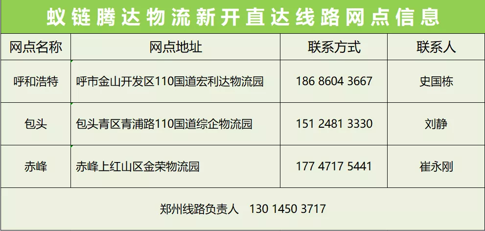 蟻鏈騰達物流新開呼和浩特、包頭、赤峰三條直達線路，線路優惠火熱進行中