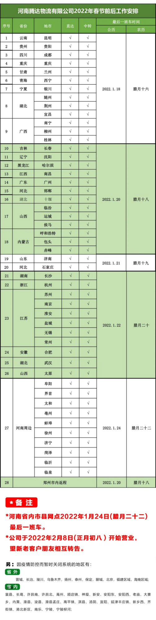 線路調(diào)整